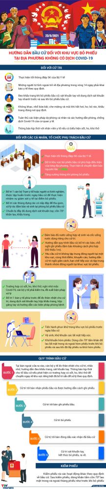 images5692283_Huong_dan_Bau_Cu_Vung_Khong_Co_Dich_SUA_2.jpeg