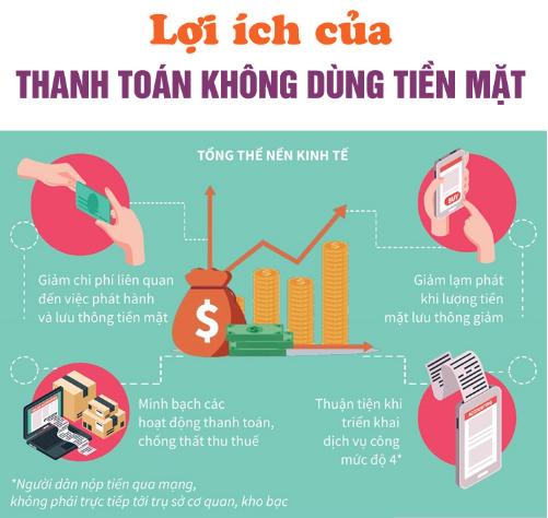 Lợi ích khi thanh toán không dùng tiền mặt - Ủy ban nhân dân Quận Tân Bình
