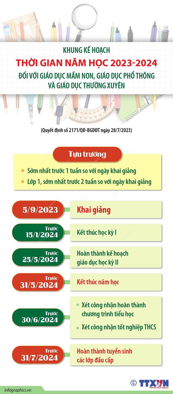 [Infographics] Ban hành Khung kế hoạch thời gian năm học 2023-2024